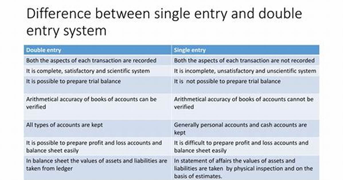 Difference Between Single Entry and Double Entry