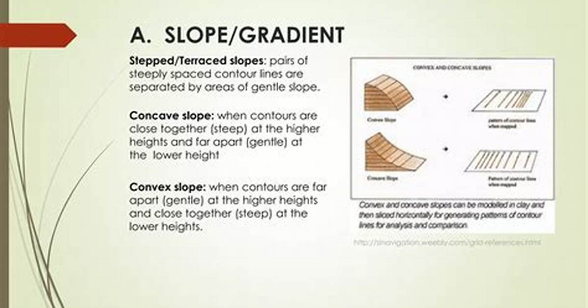 Difference Between Slope and Gradient