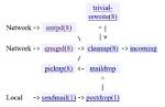 Difference Between Smtpd and Smtp