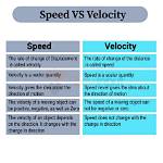 Difference Between Speed and Velocity
