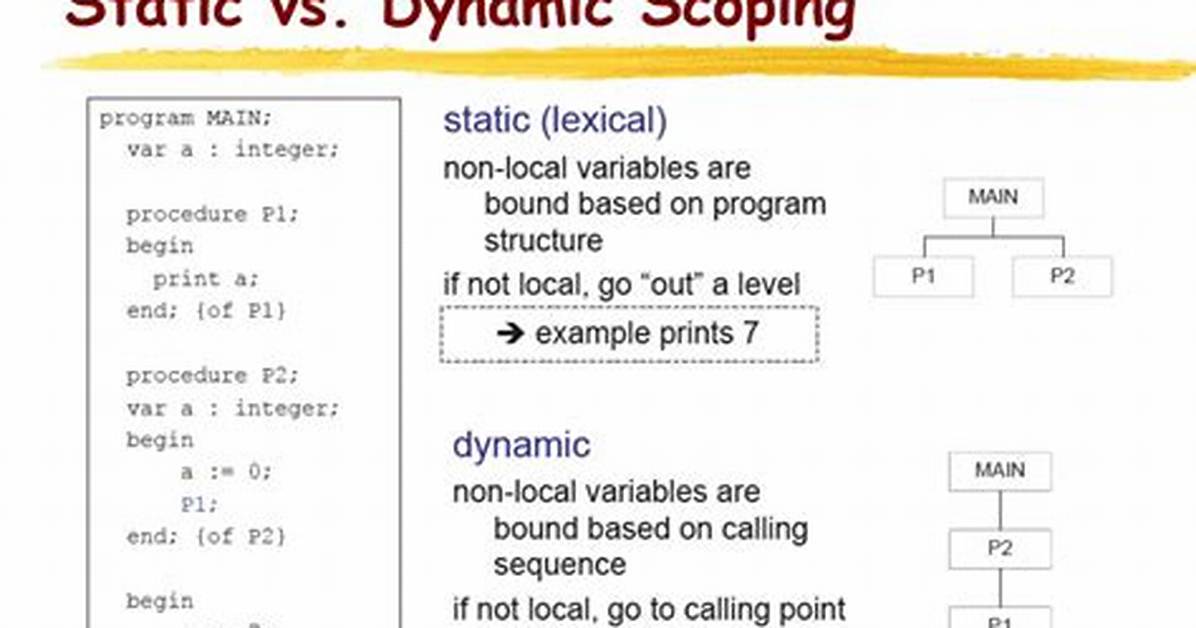 Difference Between Static and Dynamic Programming Languages [Duplicate]