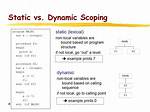 Difference Between Static and Dynamic Programming Languages [Duplicate]