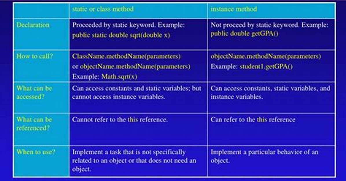 Difference Between Static Methods and Instance Methods