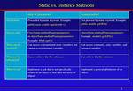 Difference Between Static Methods and Instance Methods