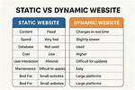 Difference Between Static Types and Dynamic Classes in Java