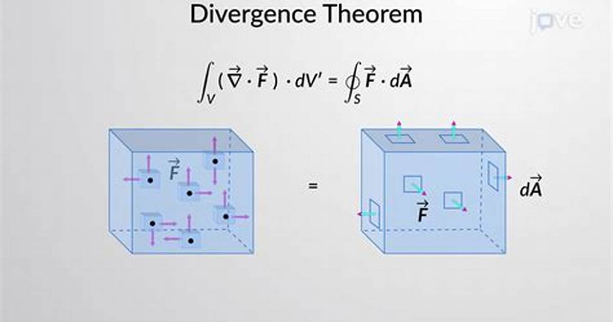 Difference Between Stokes' Theorem and Divergence Theorem