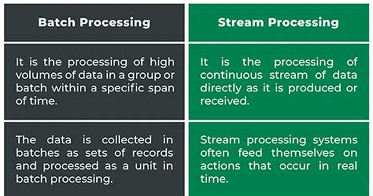 Difference Between Stream Processing and Message Processing