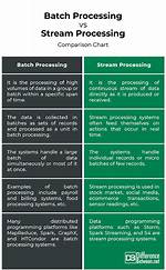 Difference Between Stream Processing and Message Processing