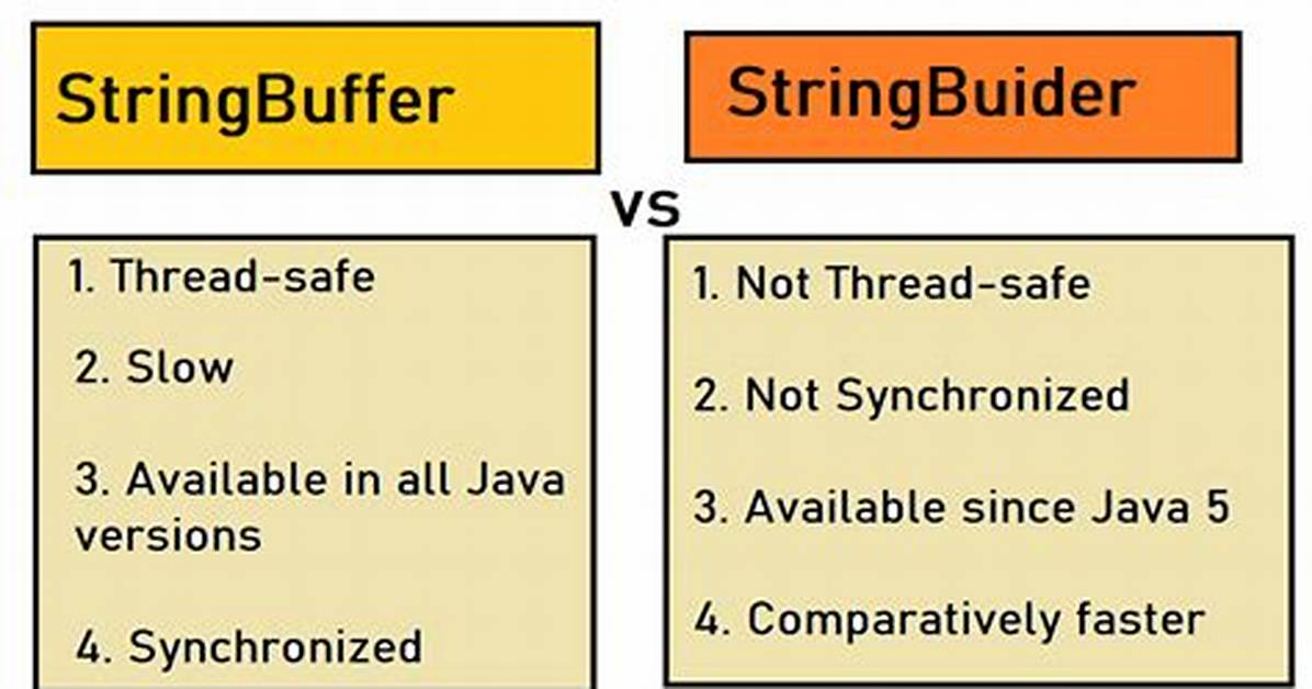 Difference Between Stringbuilder and Stringbuffer