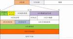 Difference Between Struct Ip and Struct Iphdr