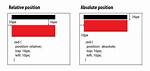 Difference Between Style = "Position: Absolute" and Style = "Position: Relative"