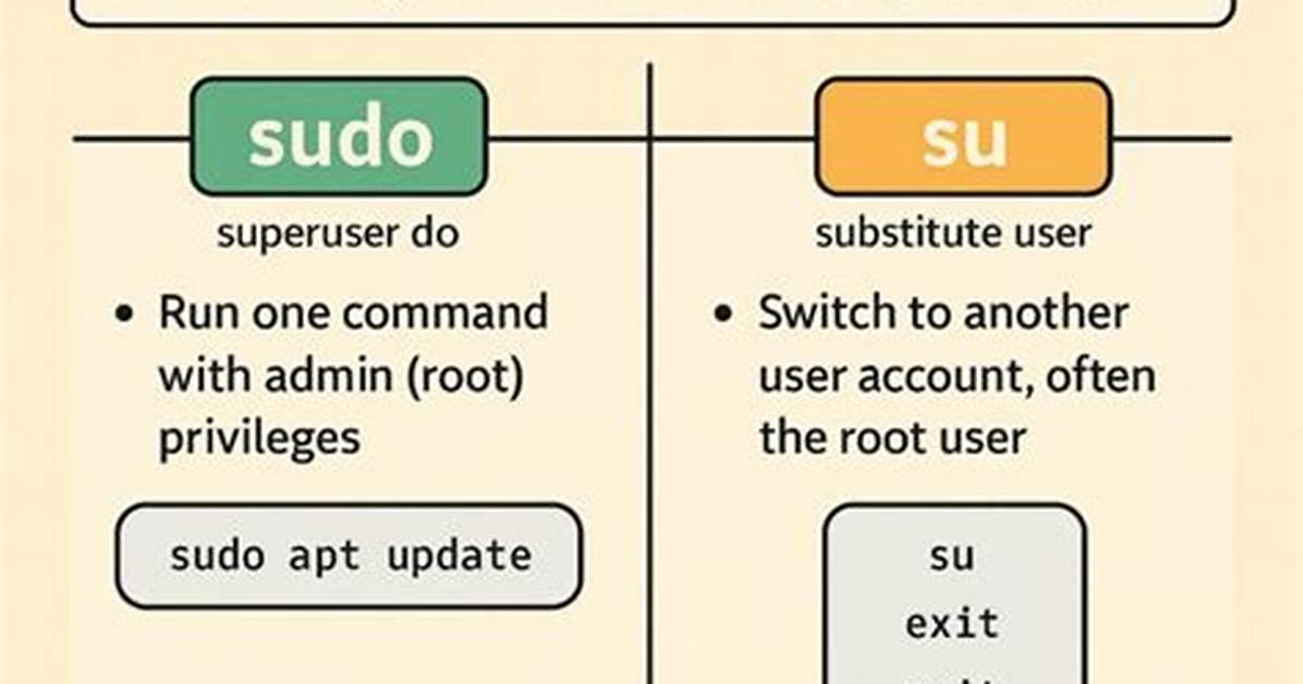 Difference Between Su and Sudo Su [Duplicate]