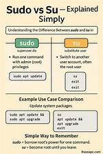 Difference Between Su and Sudo Su [Duplicate]