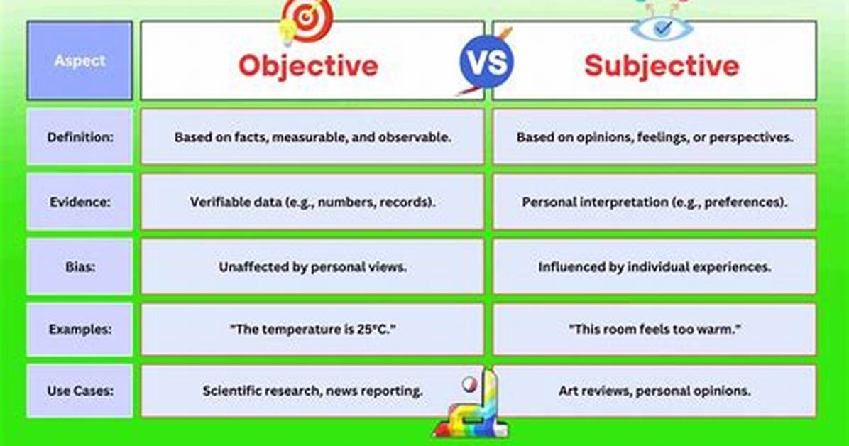Difference Between Subjective and Objective