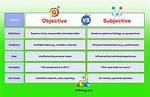 Difference Between Subjective and Objective