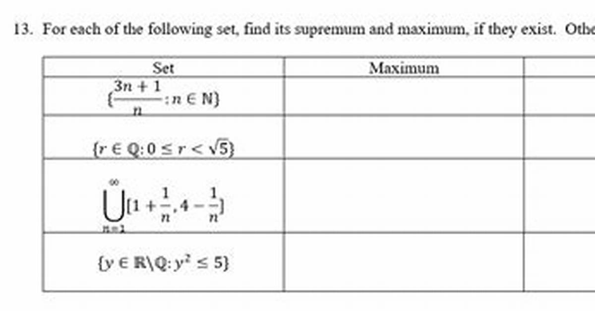 Difference Between Supremum and Maximum