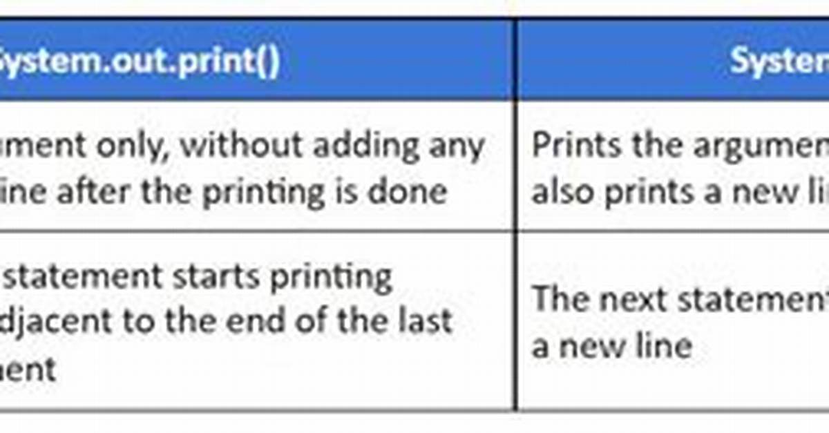 Difference Between System. Out. Println() and System. Err. Println()