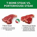 Difference Between T Bone and Porterhouse
