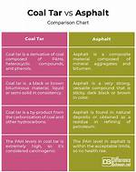 Difference Between Tar -Tf vs Tar -Tzf