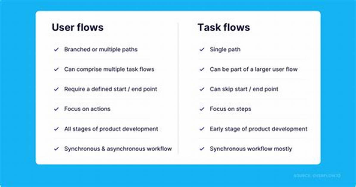 Difference Between Task. Run and Queuebackgroundworkitem in Asp. Net