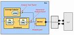 Difference Between the Uvm_Analysis Ports