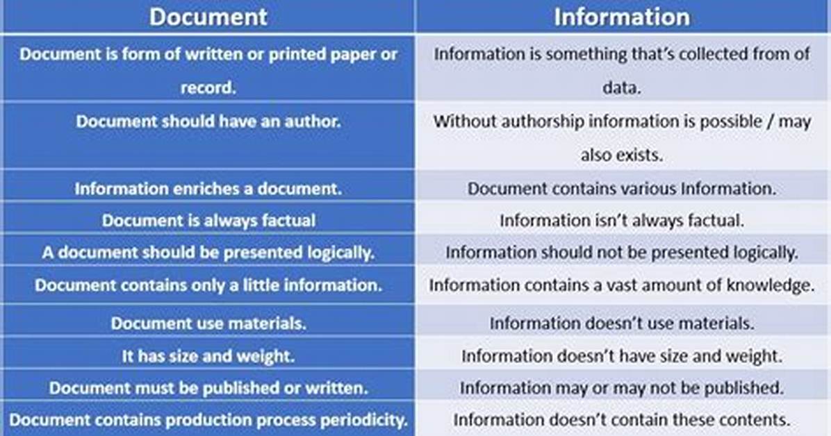 Difference Between This. Form and Document. Forms