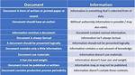 Difference Between This. Form and Document. Forms