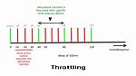Difference Between Throttling and Debouncing a Function