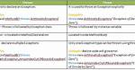 Difference Between 'Throw' and 'Throw New Exception()'