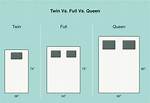 Difference Between Twin and Full