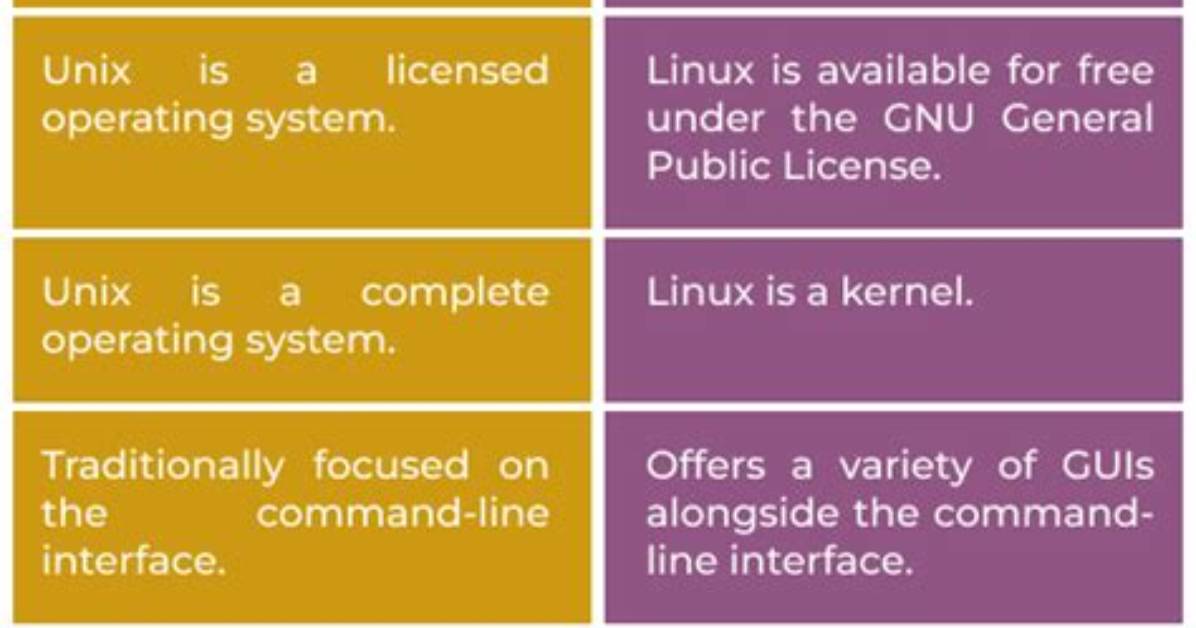 Difference Between Unix and Linux Commands [Closed]