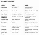 Difference Between Using Gradlew and Gradle