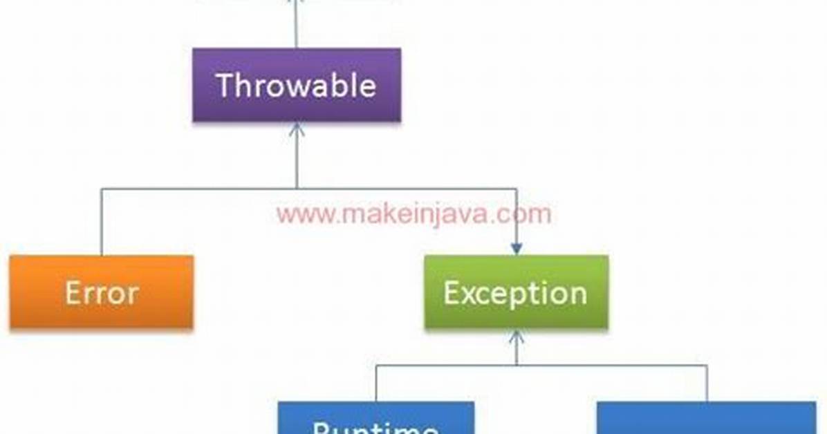 Difference Between Using Throwable and Exception in a Try Catch [Duplicate]