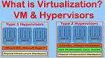 Difference Between Virtual Machine and a Hypervisor