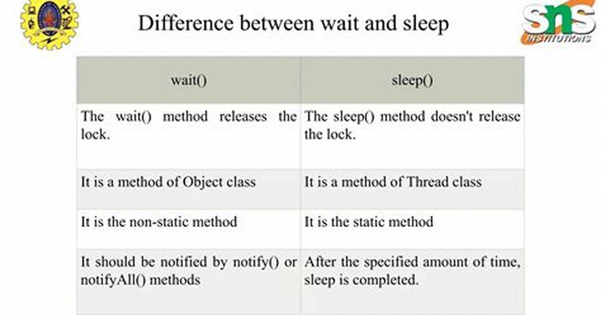 Difference Between Wait and Sleep