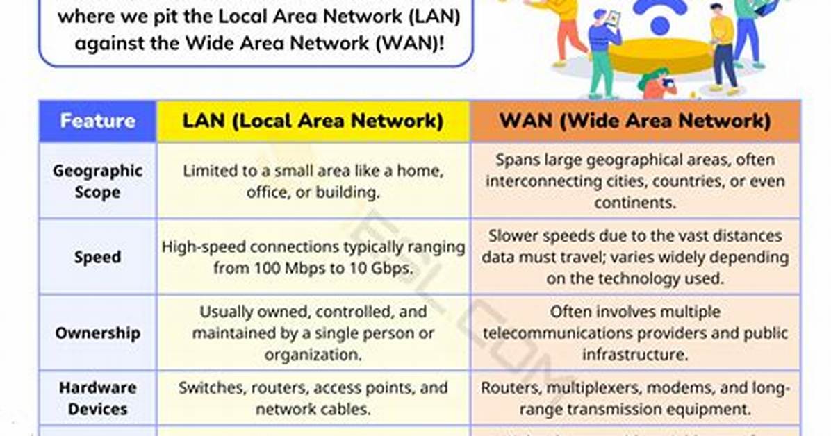 Difference Between Wan Ip & Lan Ip