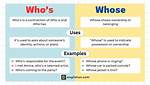 Difference Between Who’s and Whose
