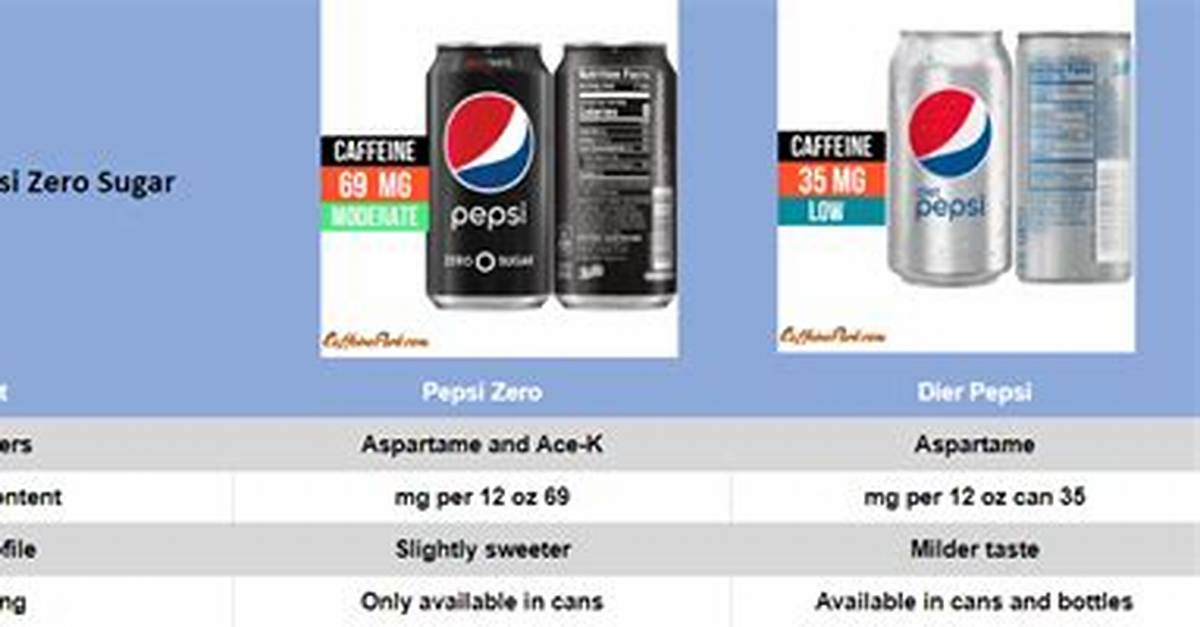 Difference Between Zero Sugar and Diet