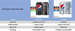 Difference Between Zero Sugar and Diet