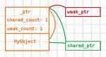 Difference in Make_Shared and Normal Shared_Ptr in C++