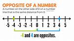 Difference's Opposite in Math