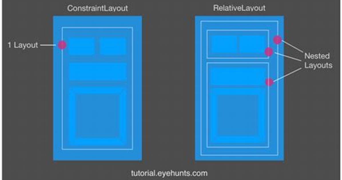 Differences Between Constraintlayout and Relativelayout