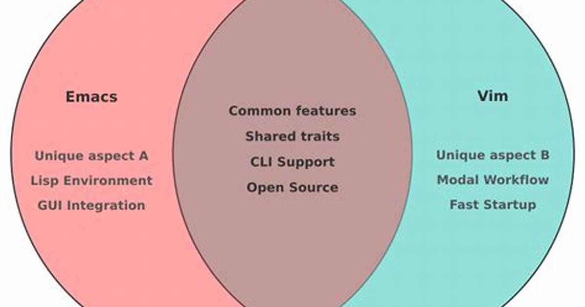 Differences Between Emacs and Vim