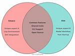 Differences Between Emacs and Vim