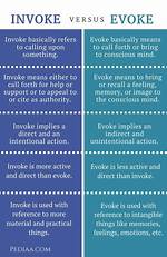 Differences Between Invoke-Expression and Invoke-Expression -Command