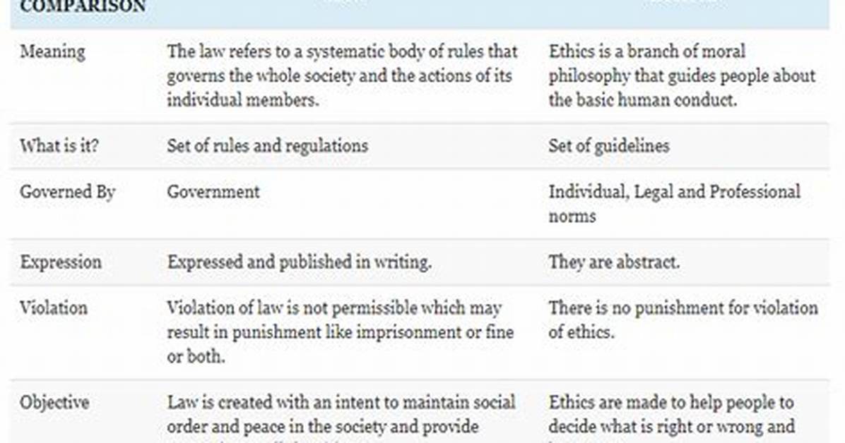 Differences Between Law and Ethics