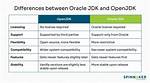 Differences Between Oracle Jdk and Openjdk