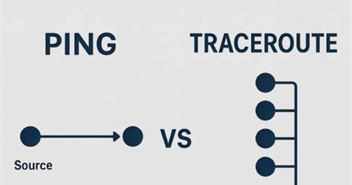 Differences Between Ping and Ping -C 3 Option