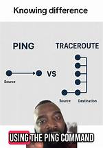 Differences Between Ping and Ping -C 3 Option