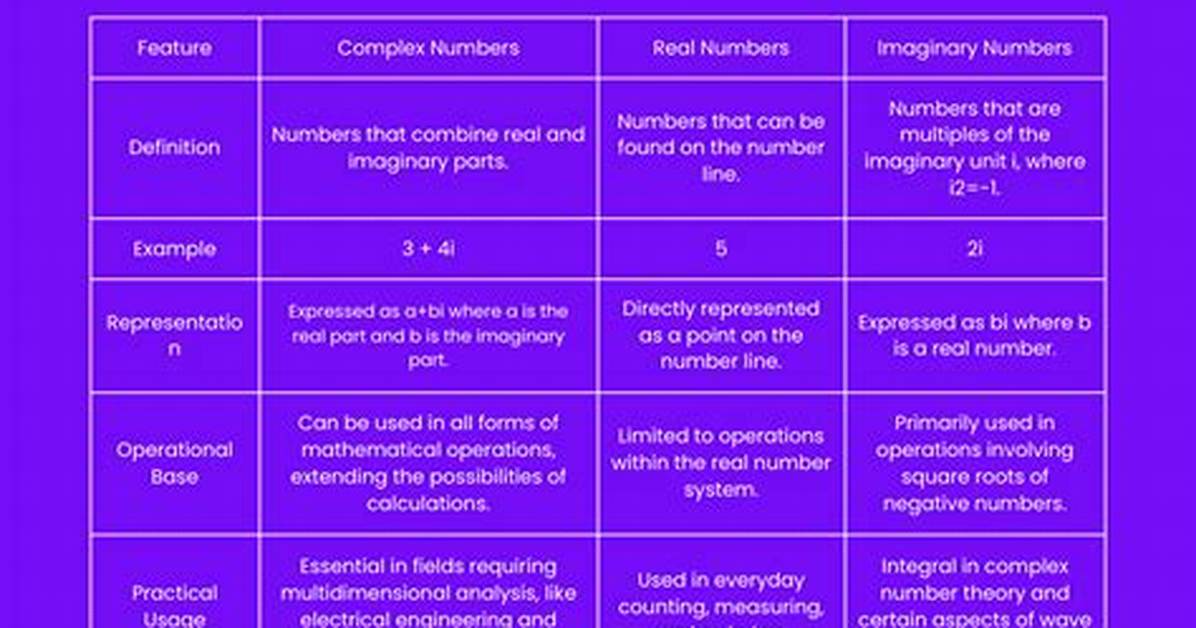 Differences Between Real and Complex Analysis?